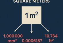 convert square meters